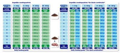 Renske Super Premium Puppy Kip / Lam hondenvoer droogvoer