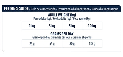 Advance Veterinary Diet Dog Atopic Mini hondenvoer droogvoer 1,5 kg