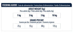 Advance Veterinary Diet Dog Atopic Mini hondenvoer droogvoer 1,5 kg