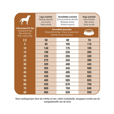 Prins Fit Selection Lamb / Rice hondenvoer droogvoer 14 kg