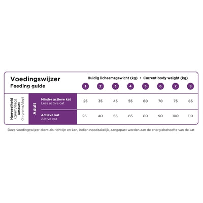 Prins Cat Vital Care Adult Sterilised kattenvoer droogvoer 4 kg