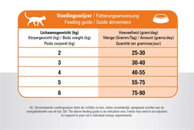 Prins Cat Vital Care Multicat kattenvoer droogvoer