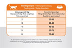 Prins Cat Vital Care Multicat kattenvoer droogvoer