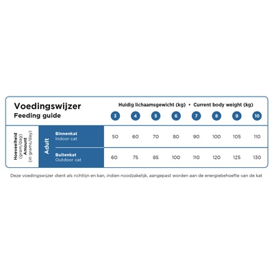 Prins Cat Vital Care Adult Maxi kattenvoer droogvoer