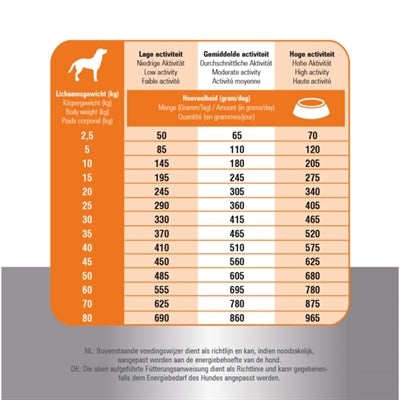 Prins Fit Selection Kip / Rijst hondenvoer droogvoer 14 kg