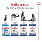Royal Canin Maxi Adult hondenvoer droogvoer 15 kg