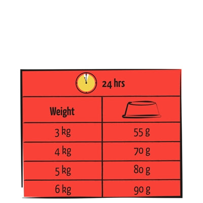 Lara Adult Rund kattenvoer droogvoer 1,9 kg