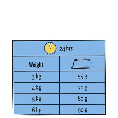 Lara Adult Zalm kattenvoer droogvoer 1,9 kg