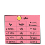 Lara Junior Care kattenvoer droogvoer 1,9 kg