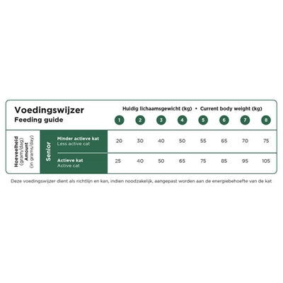 Prins Cat Vital Care Senior kattenvoer droogvoer 10 kg