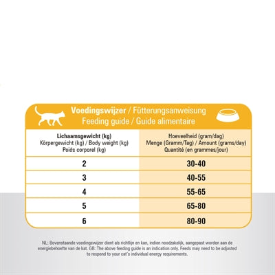 Prins Cat Vital Care Indoor kattenvoer droogvoer 10 kg
