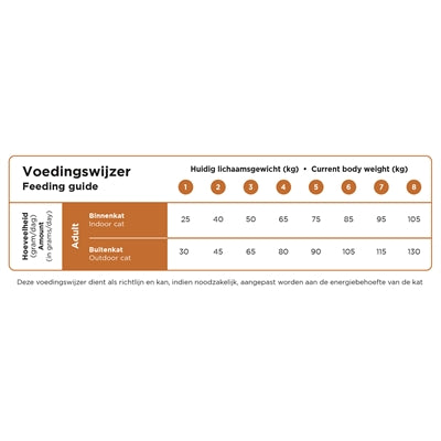 Prins Cat Vital Care Multicat kattenvoer droogvoer