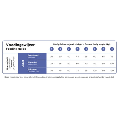 Prins Cat Vital Care Adult Fit kattenvoer droogvoer 10 kg